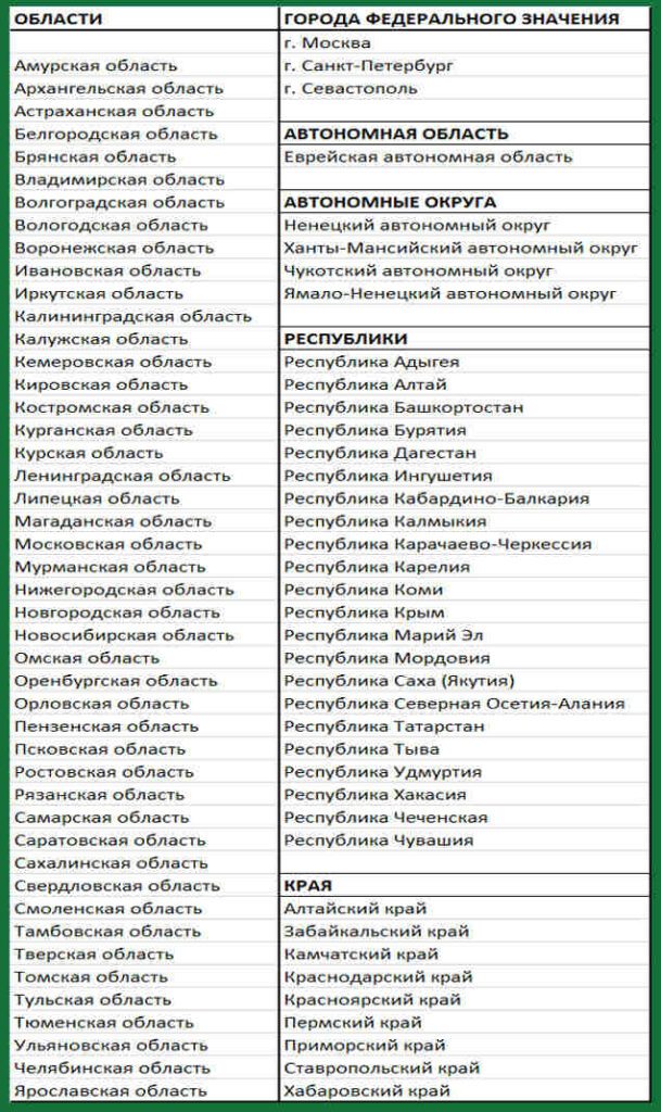 Таблица: Публичные Кадастровые карты России
